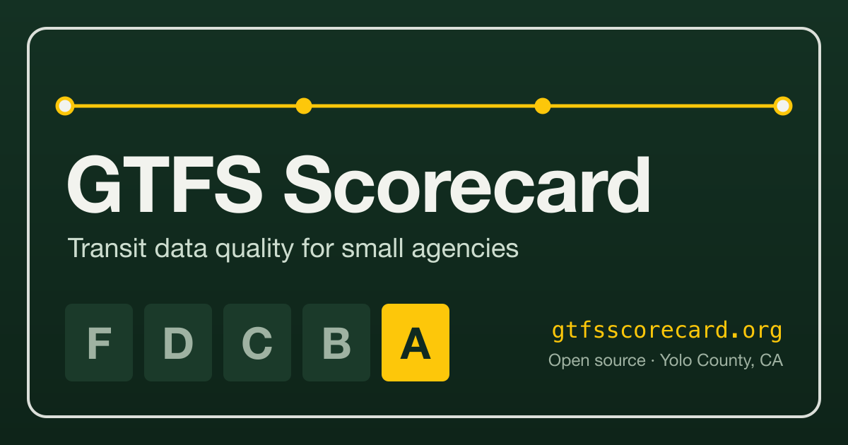 GTFS Scorecard: a plain-language quality grade for a transit agency's feed